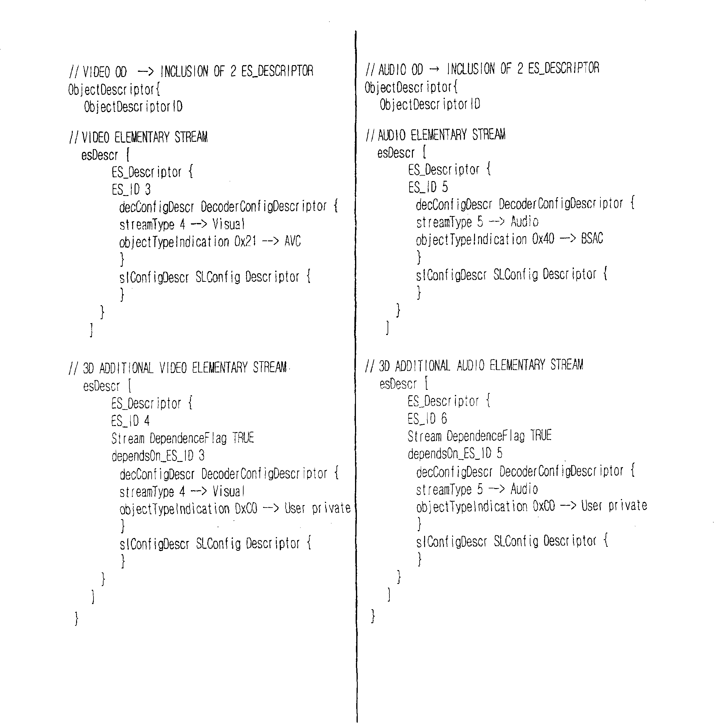 3-dimensional digital multimedia broadcasting system