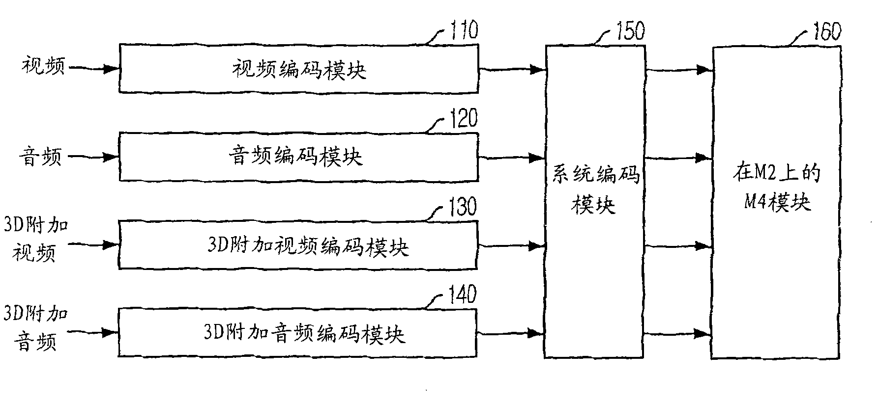 3-dimensional digital multimedia broadcasting system