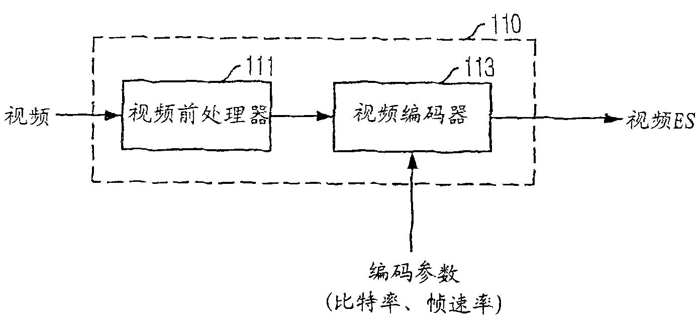 3-dimensional digital multimedia broadcasting system