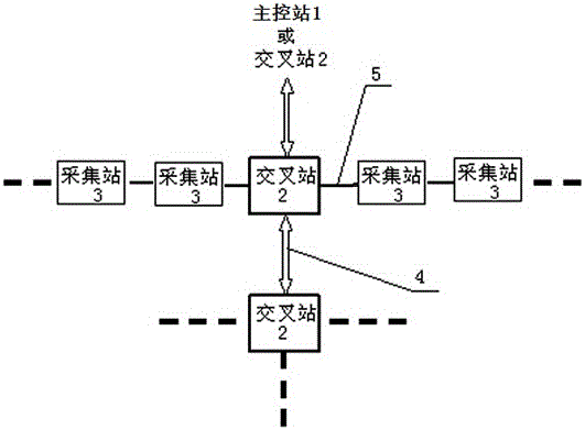 Geophysical surveying data acquisition and transmission system
