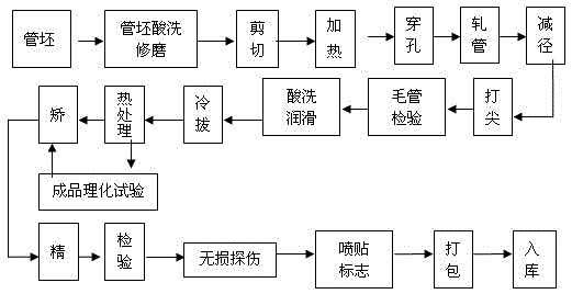 Production process method of small-caliber cold-drawing seamless steel tube used for boiler