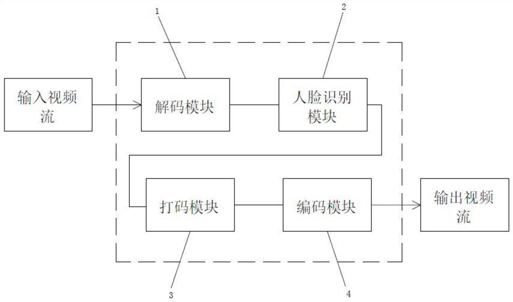 Privacy processing method for medical operation teaching system