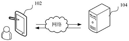 Image segmentation method, device, computer equipment and storage medium