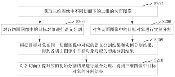 Image segmentation method, device, computer equipment and storage medium