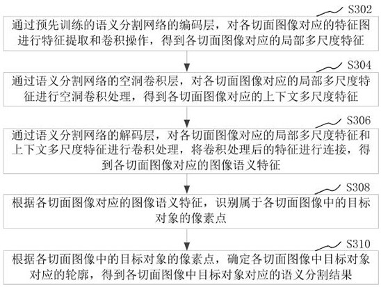 Image segmentation method, device, computer equipment and storage medium