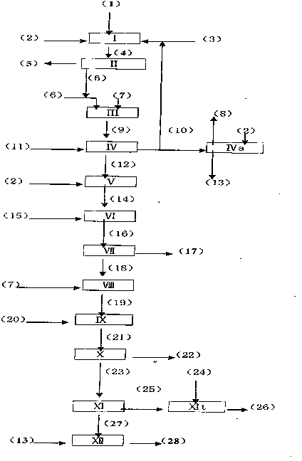 Cleaning treatment technology for isopropyl chloride cyanuric acid production waste water