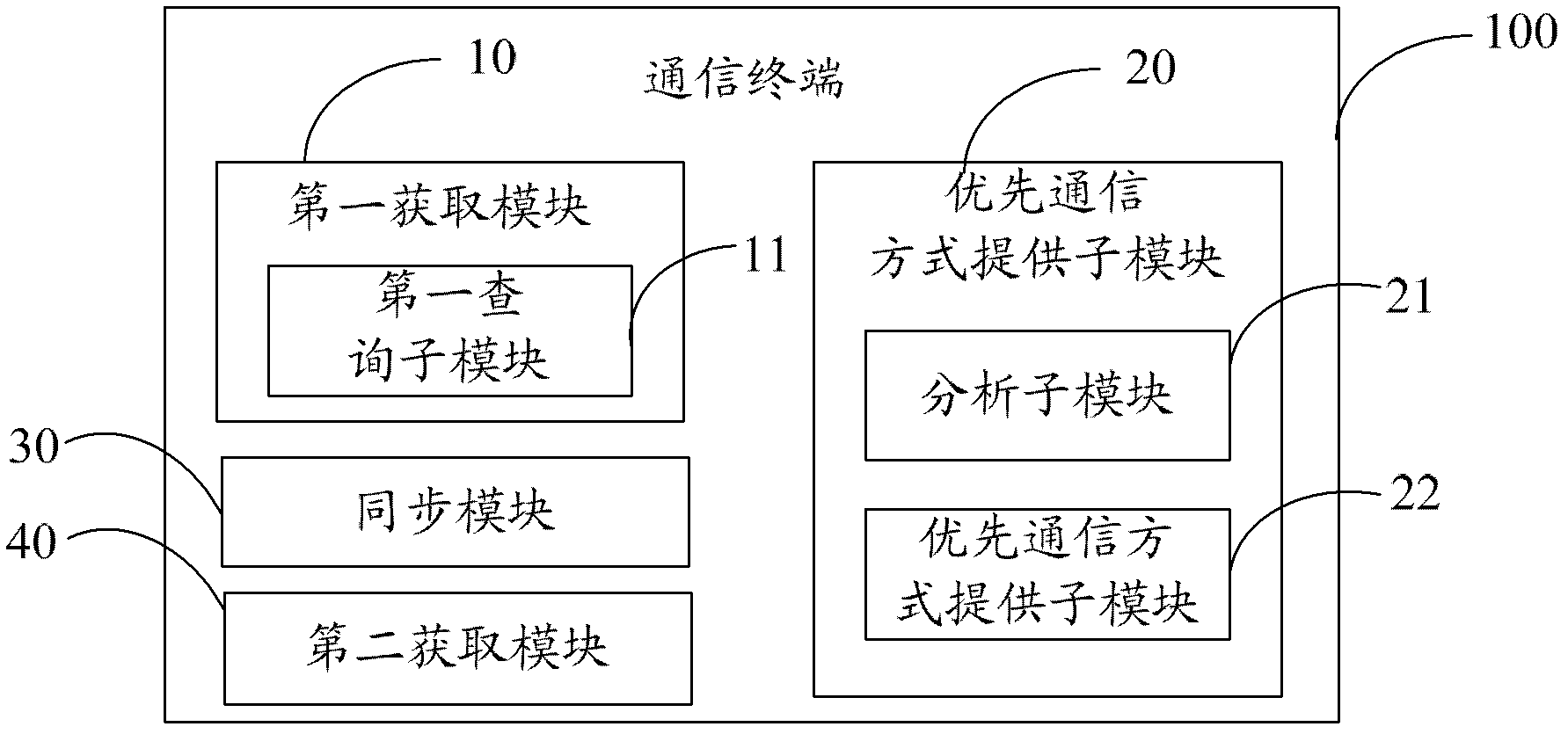 Method of selecting communication modes and communication terminal of same