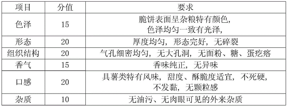 Processing method of whole potato flour and nutrient vegetable crackers