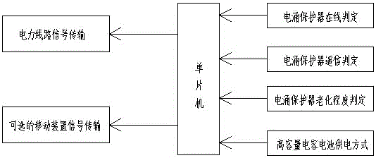 A double-trip surge protector capable of online remote monitoring