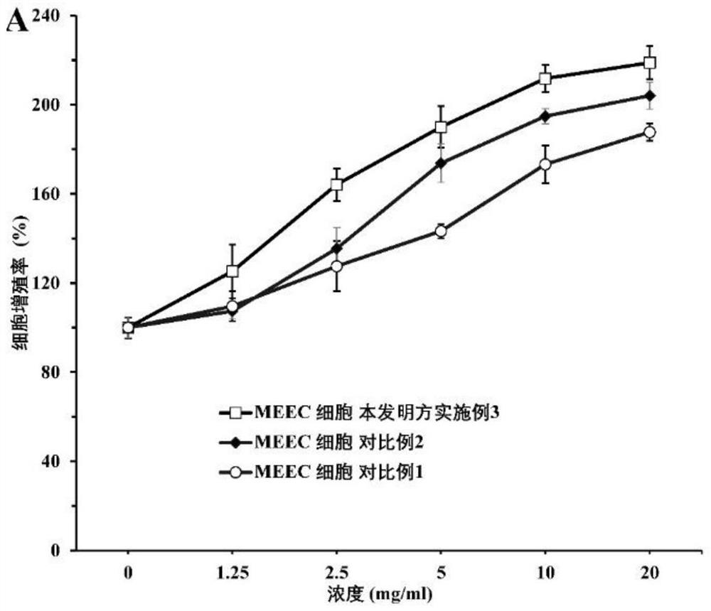 Traditional Chinese medicine composition for treating infertility as well as preparation method and application thereof