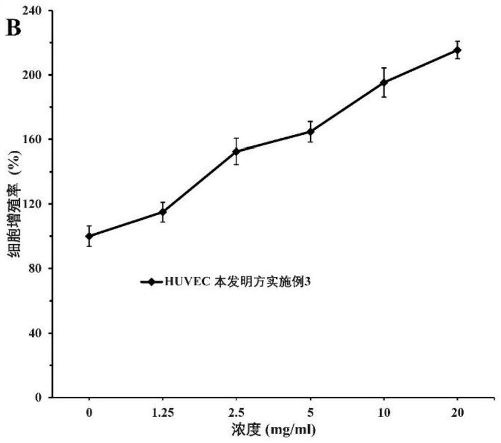 Traditional Chinese medicine composition for treating infertility as well as preparation method and application thereof