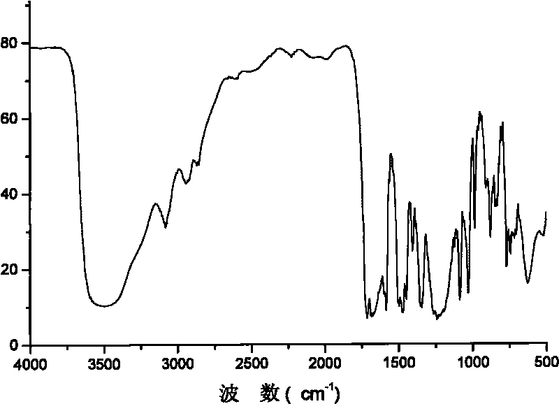 Segmented copolymer of fully sulfonated polymide and partly sulfonated polybutadiene and preparation method thereof