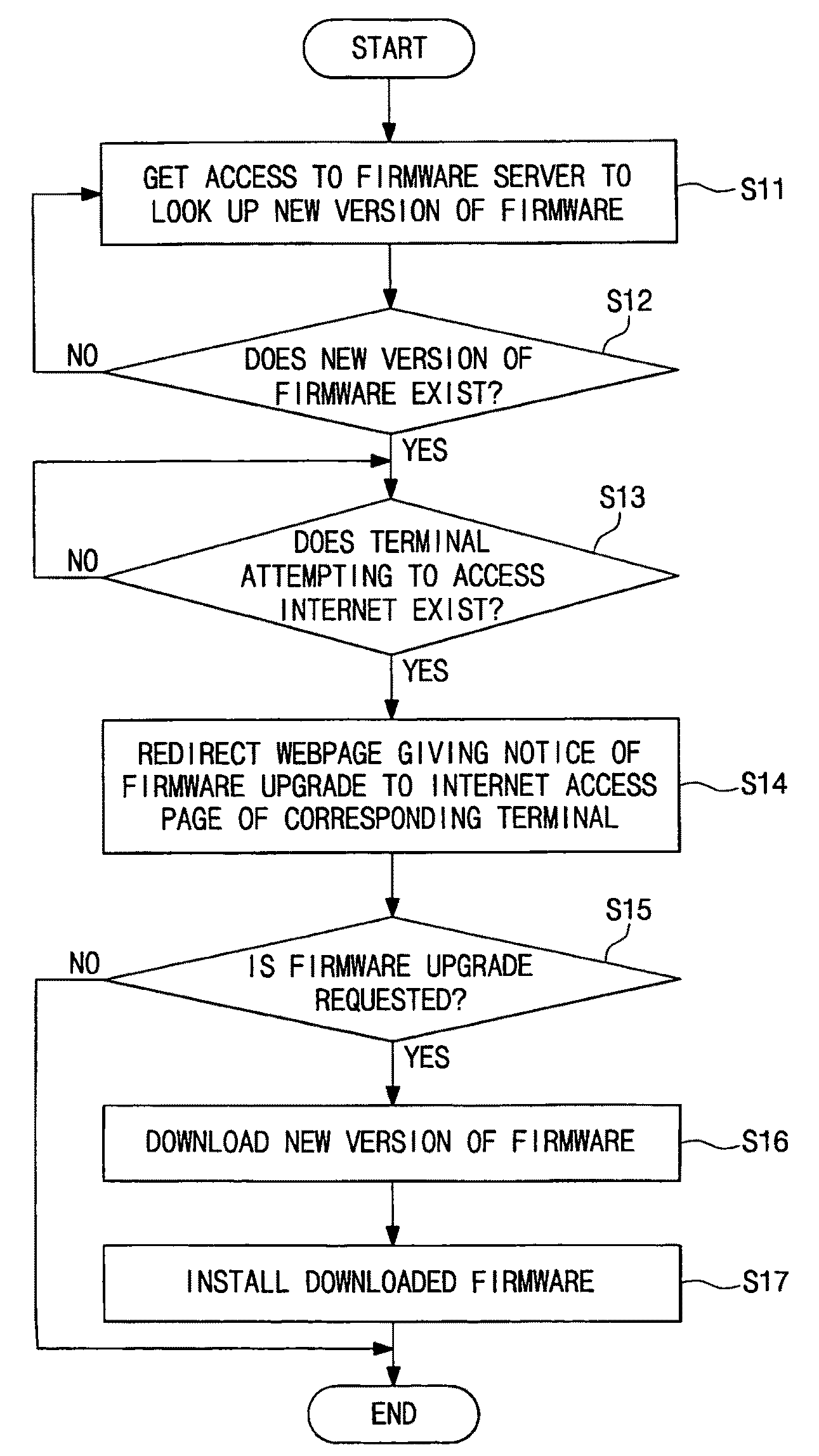 Apparatus and method for upgrading firmware on internet sharing device