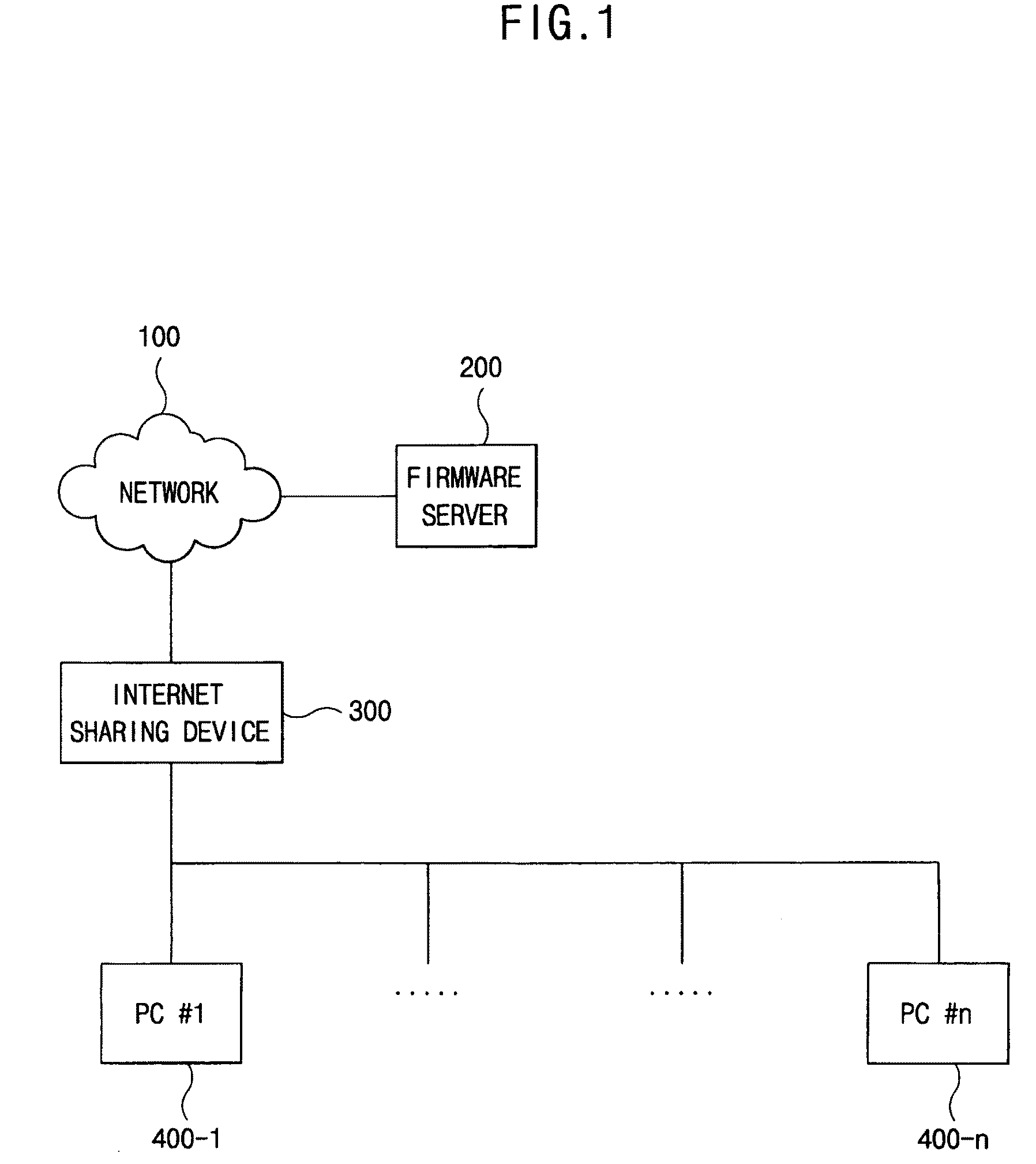 Apparatus and method for upgrading firmware on internet sharing device