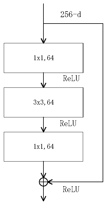 A multi-scale target detection method fusing context information