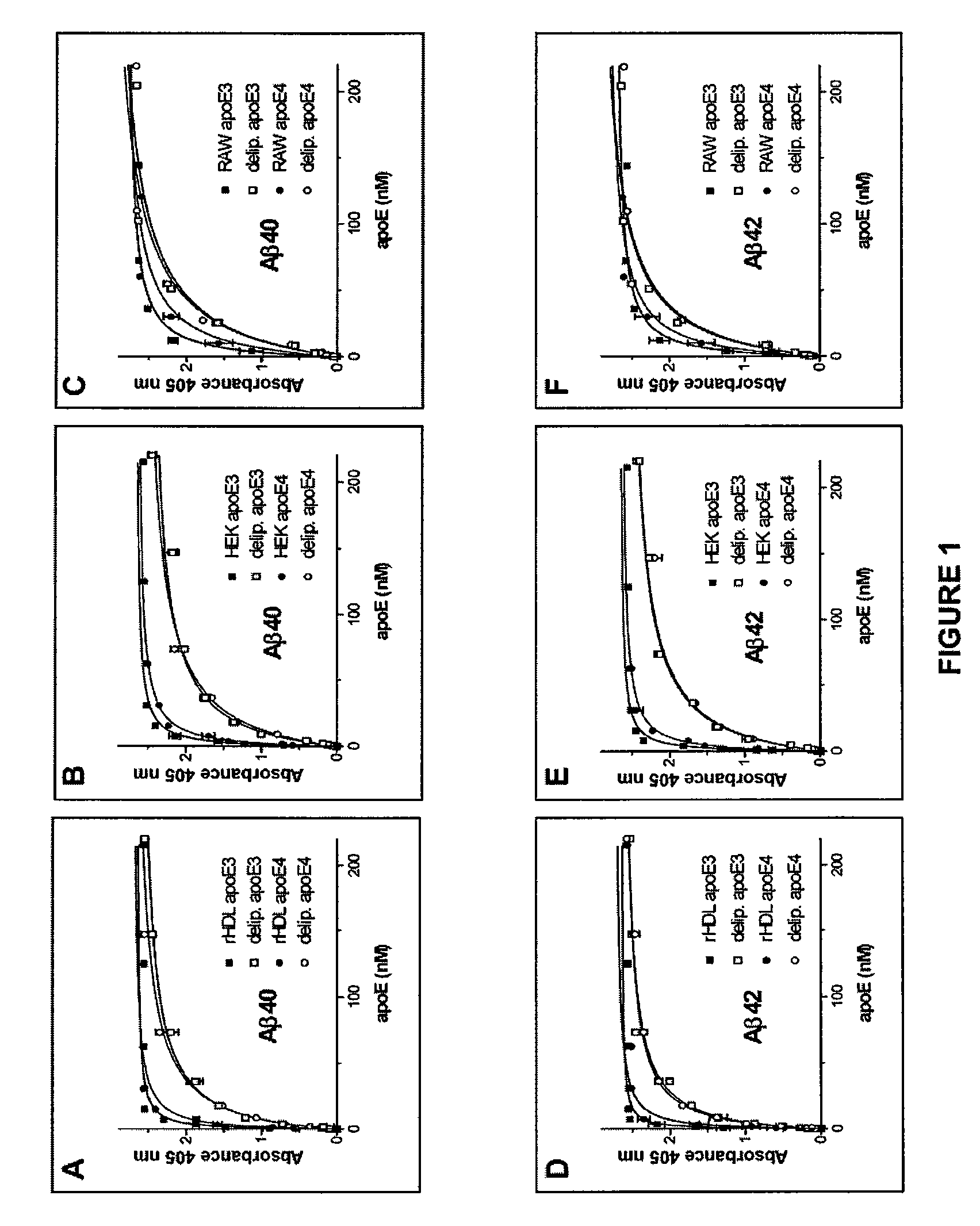 Method for treating amyloid disease