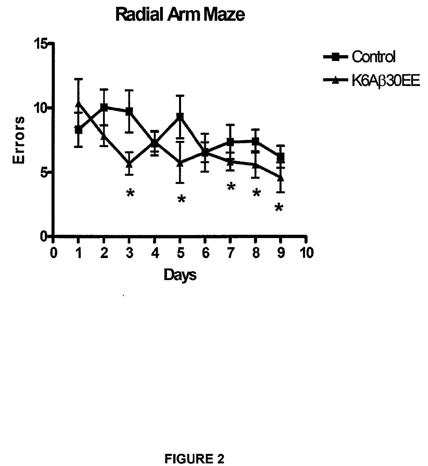 Method for treating amyloid disease