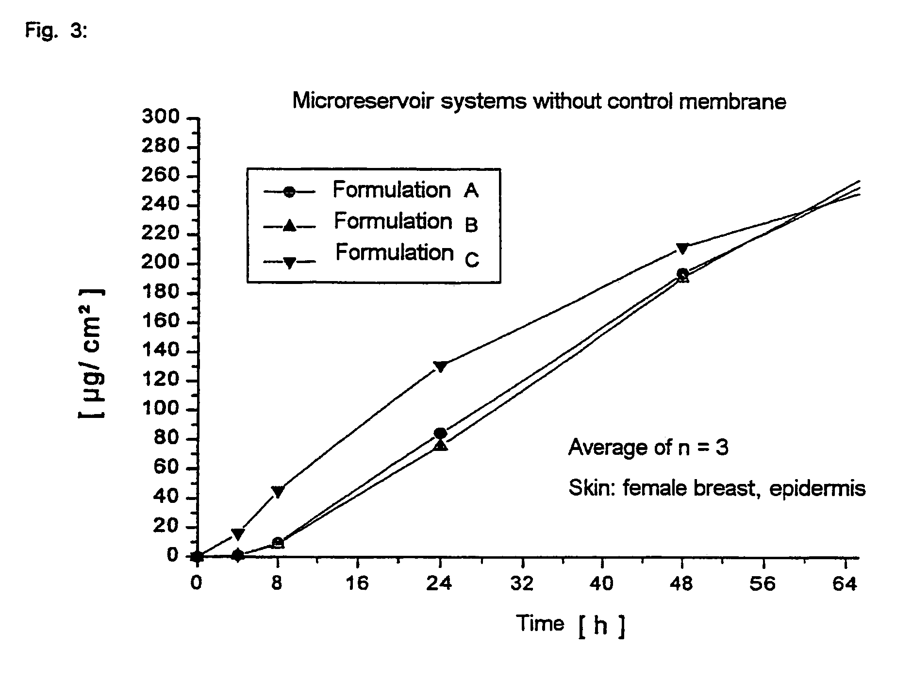 Transdermal therapeutic system (TTS) with fentanyl as a active ingredient