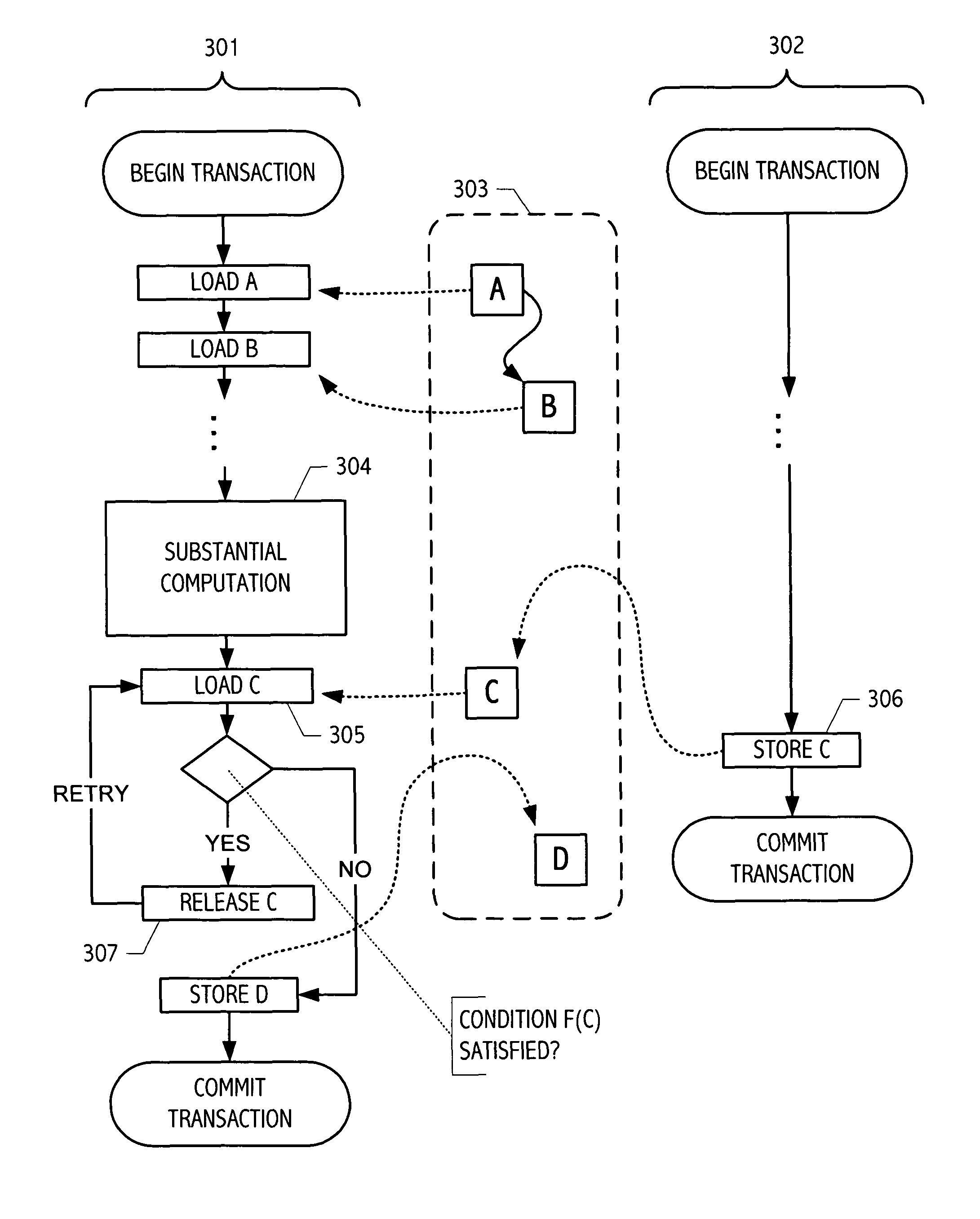 Using transactional memory with early release to implement non-blocking dynamic-sized data structure