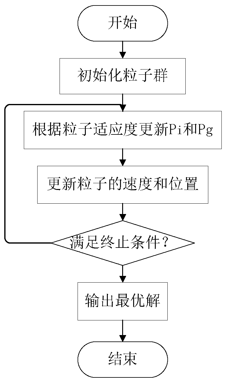 A method for detecting driving fatigue based on EEG signals