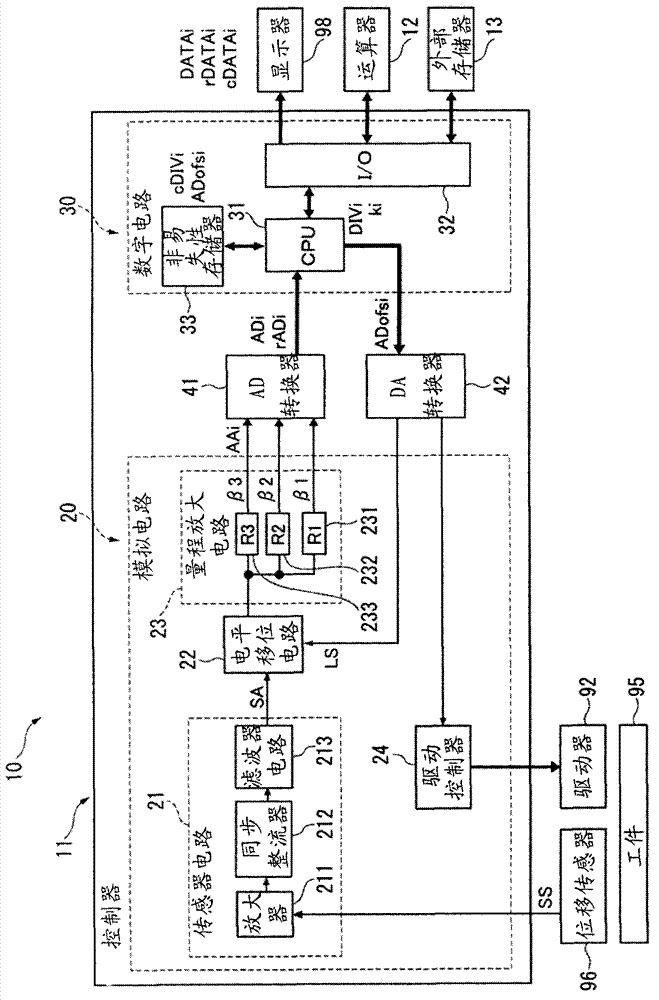 Surface texture measurement device, controller thereof, and method for controlling the same