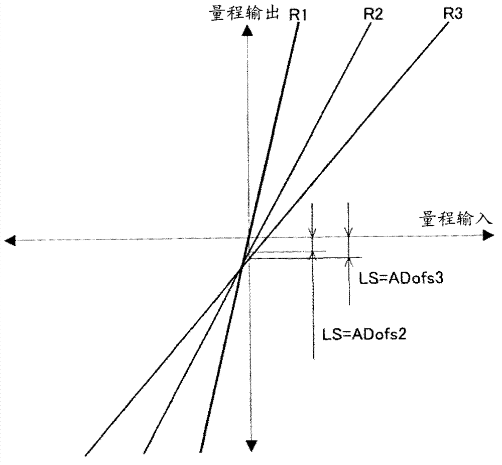 Surface texture measurement device, controller thereof, and method for controlling the same