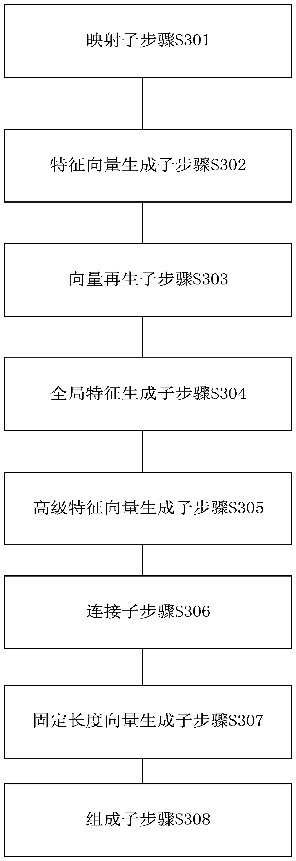 Method and device for identifying emotional polarity of microblog short text and storage medium