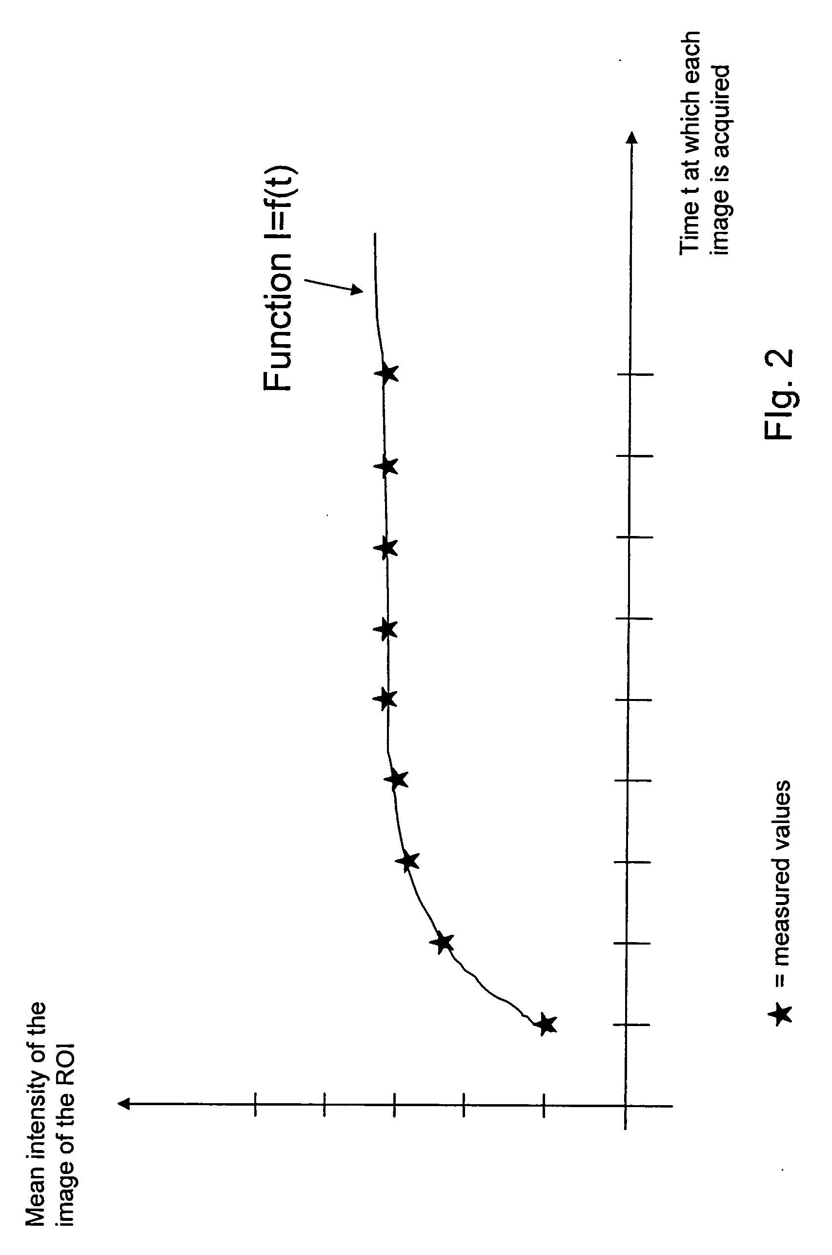 Method for determining the condition of an object by magnetic resonance imaging