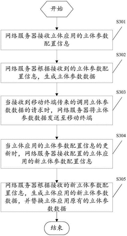 Three-dimensional application starting method, device and system applied to mobile terminal