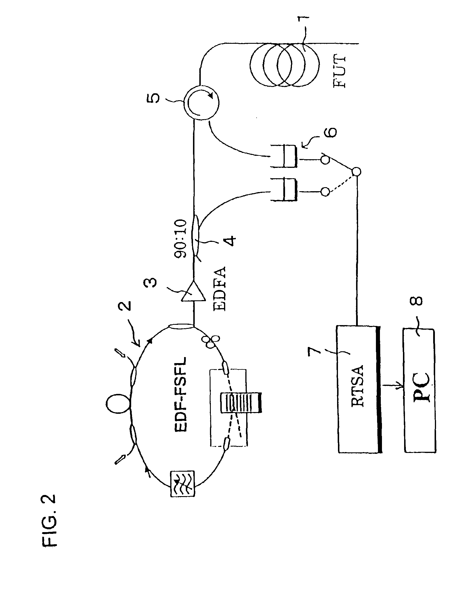 Group velocity dispersion measuring device and group velocity dispersion measuring method