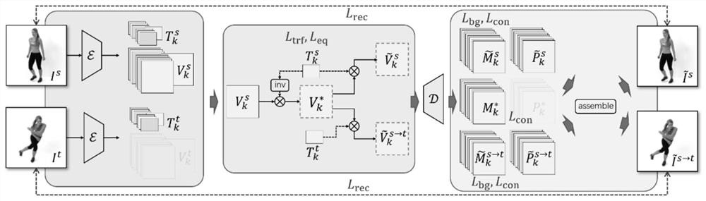 Unsupervised video consistent component segmentation method based on deep convolutional network