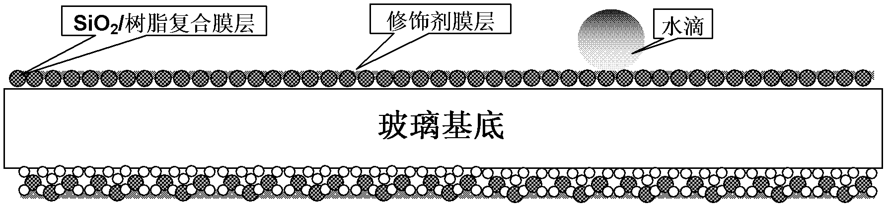 A kind of modified nano-sio2 sol, its preparation method and its application method on automobile glass