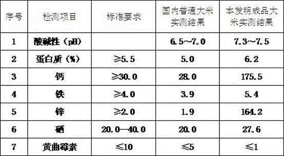 Spleen-tonifying and appetite-promoting rice prepared from spirulina and preparation method of rice