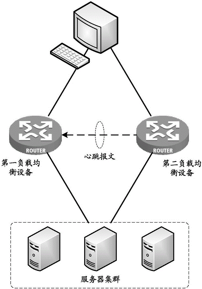 Master-slave switching method and device
