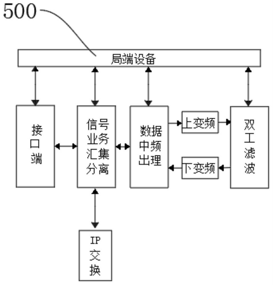 Mobile communication high-power distribution coverage system