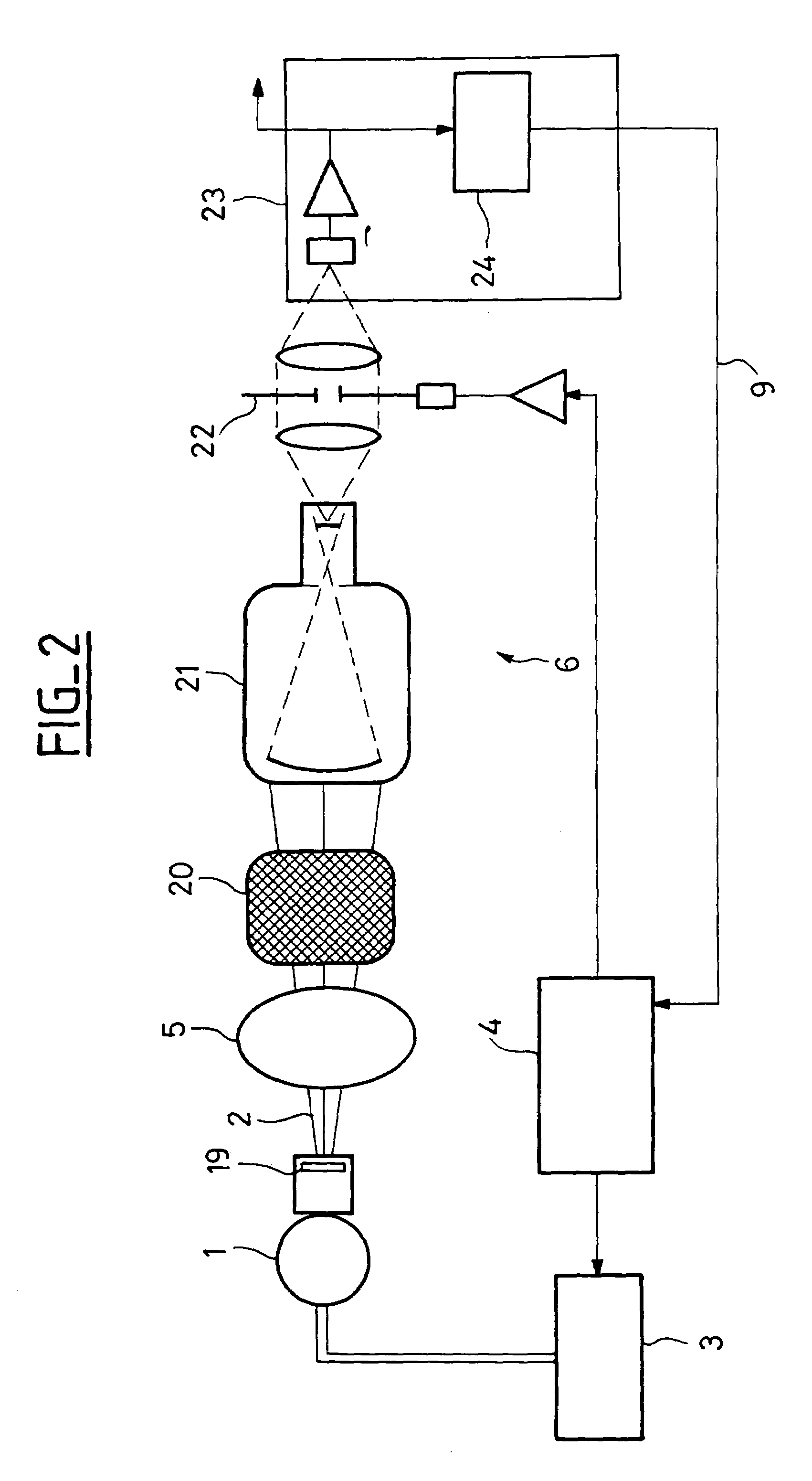 Method and apparatus for control of exposure in radiological imaging systems