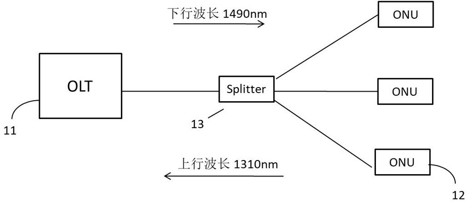 10G-PON OLT optical module based on temperature control direct modulation laser