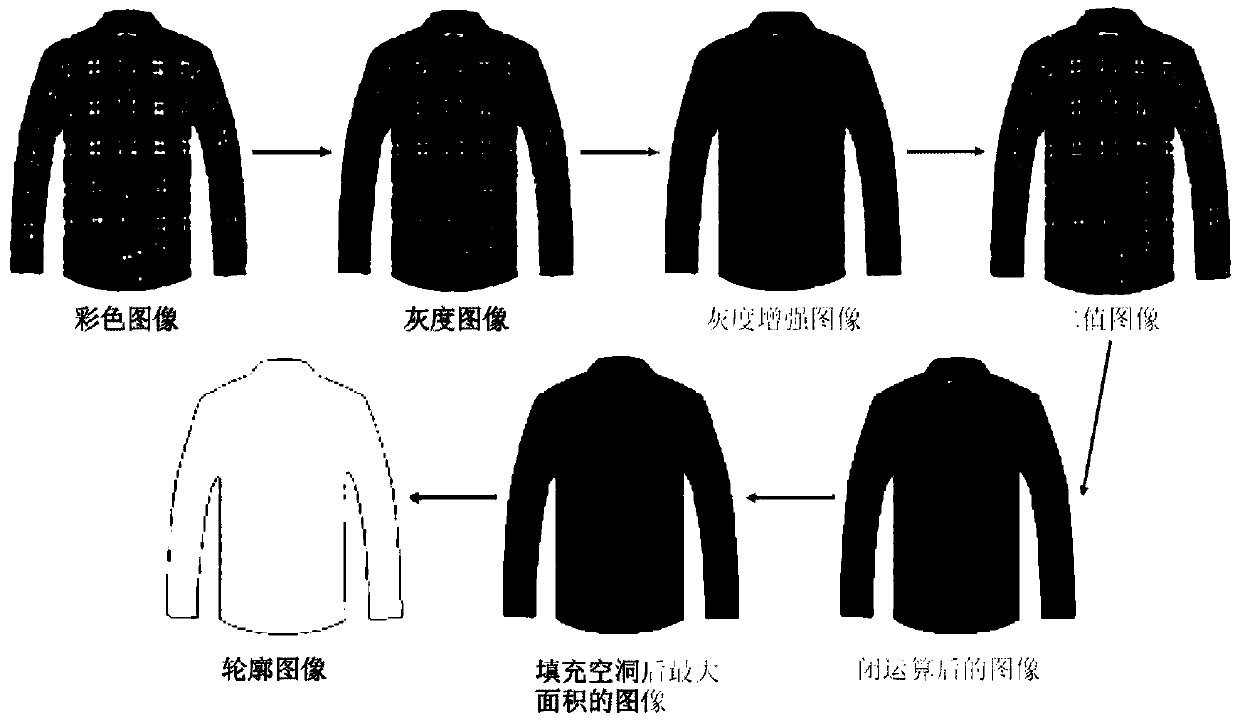 A Garment Style Recognition Method Based on Fourier Descriptor and Support Vector Machine