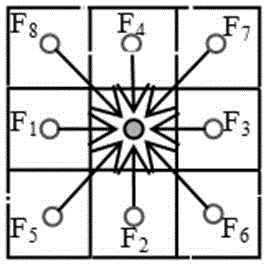 Computing method of video fluid height