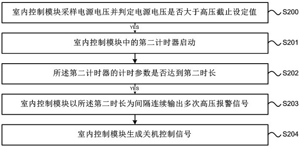 A parking air conditioner voltage detection control method and parking air conditioner