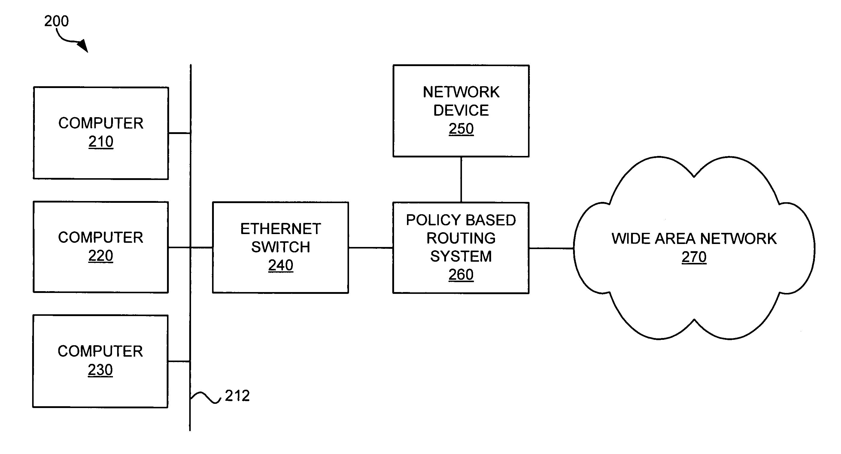 Network device continuity