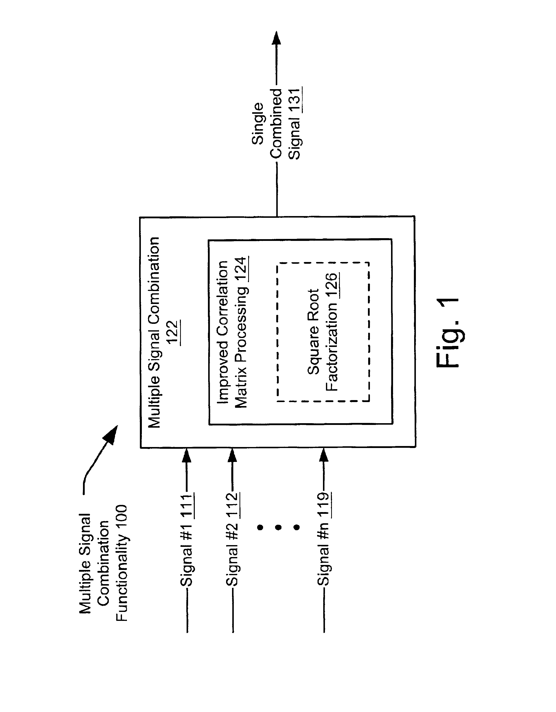 VOFDM receiver correlation matrix processing using factorization