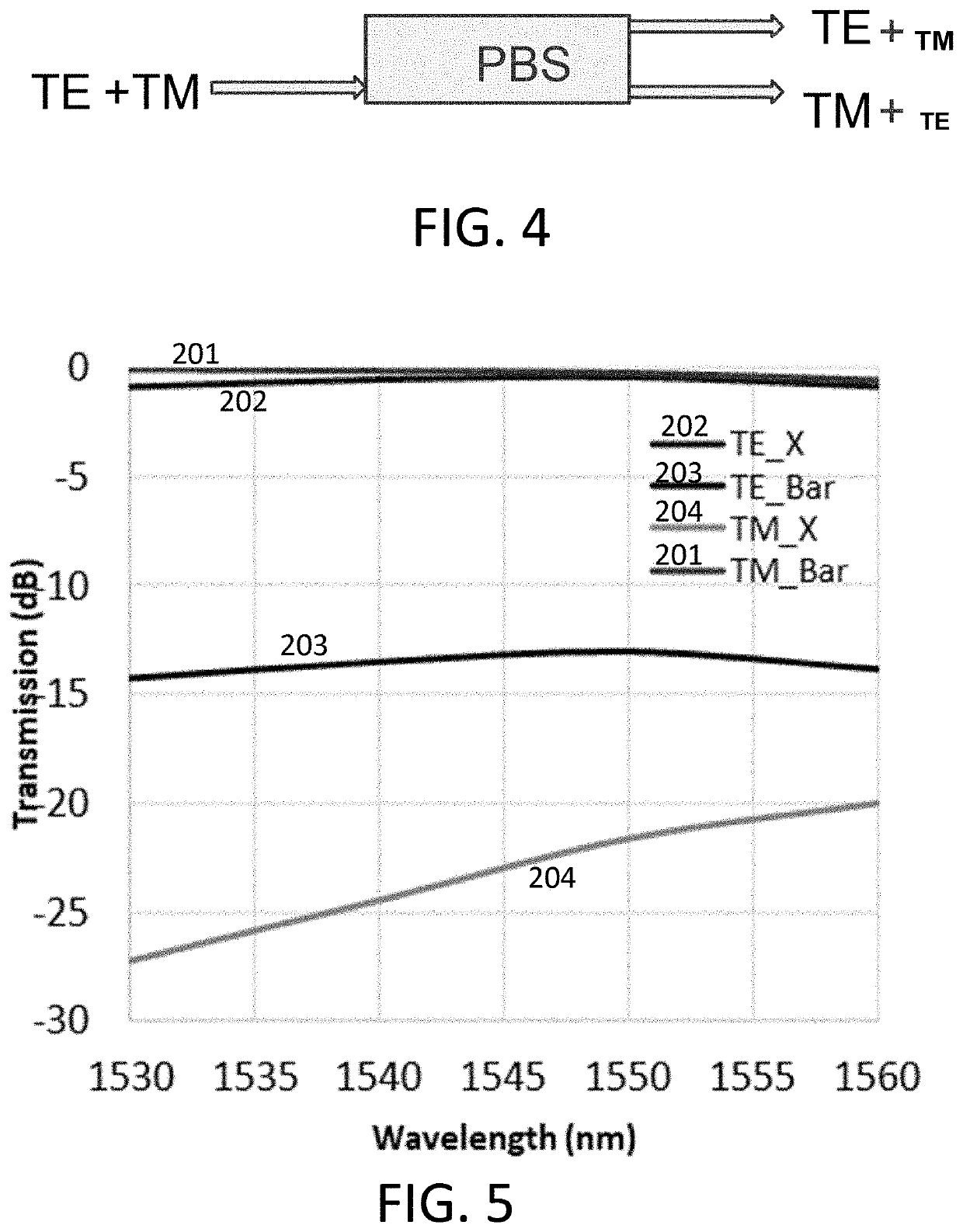 Silicon-based polarization beam splitter