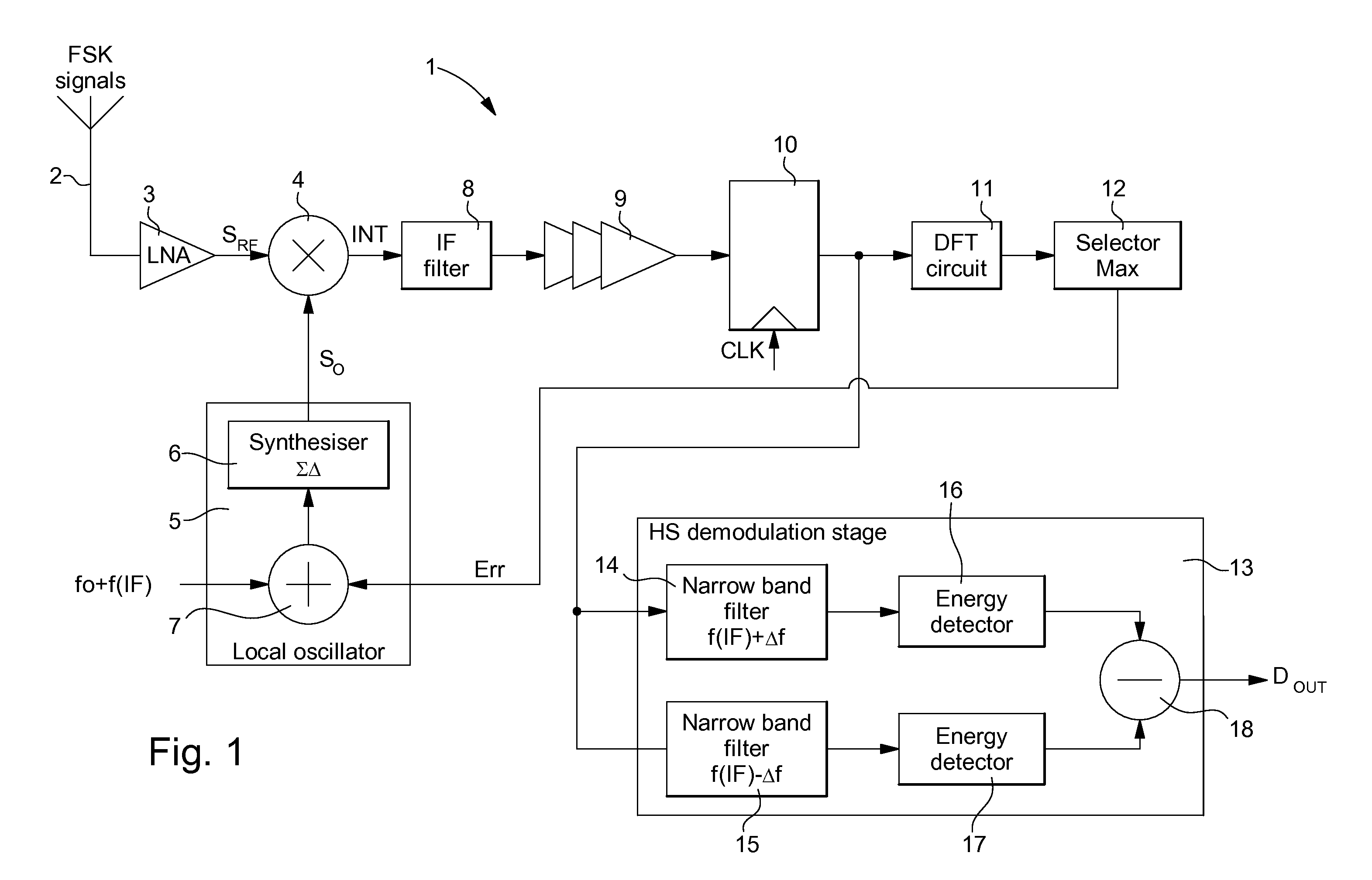 Receiver for fsk radio frequency signals with high sensitivity demodulator and method for activating the same