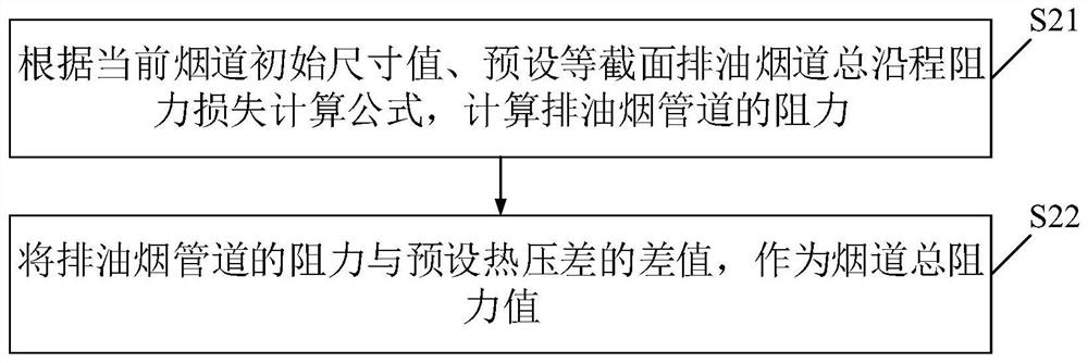 Design method and system for oil smoke exhaust duct