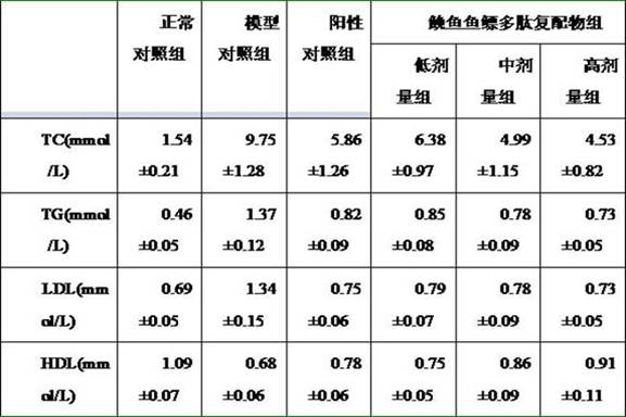 A blood lipid-lowering compound based on squid swim bladder polypeptide and its preparation method