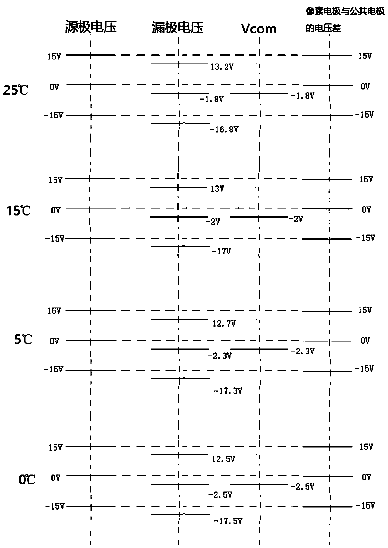 Electronic paper display device, debugging method and driving method
