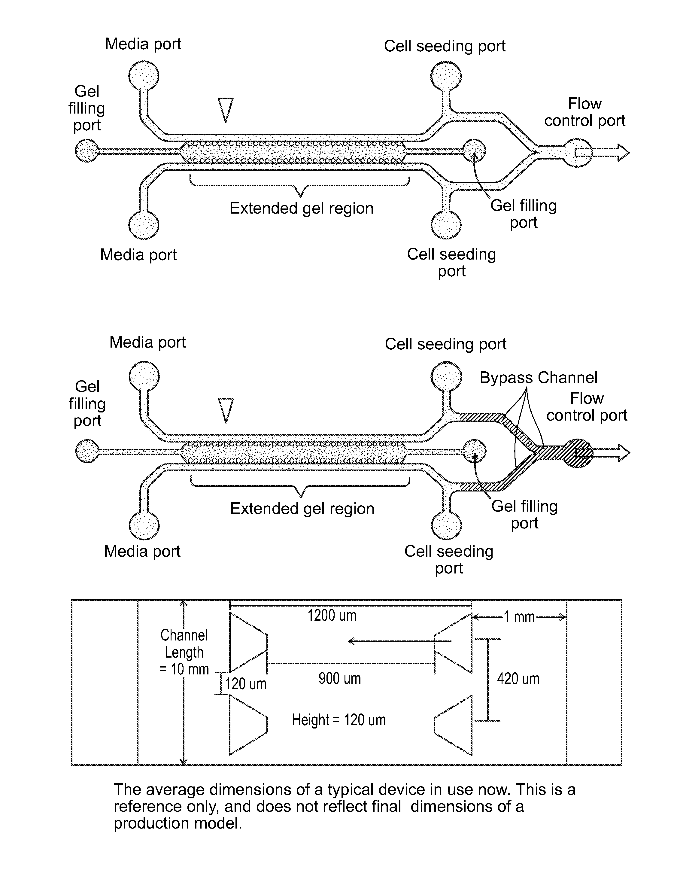 Device For High Throughput Investigations Of Multi-Cellular Interactions