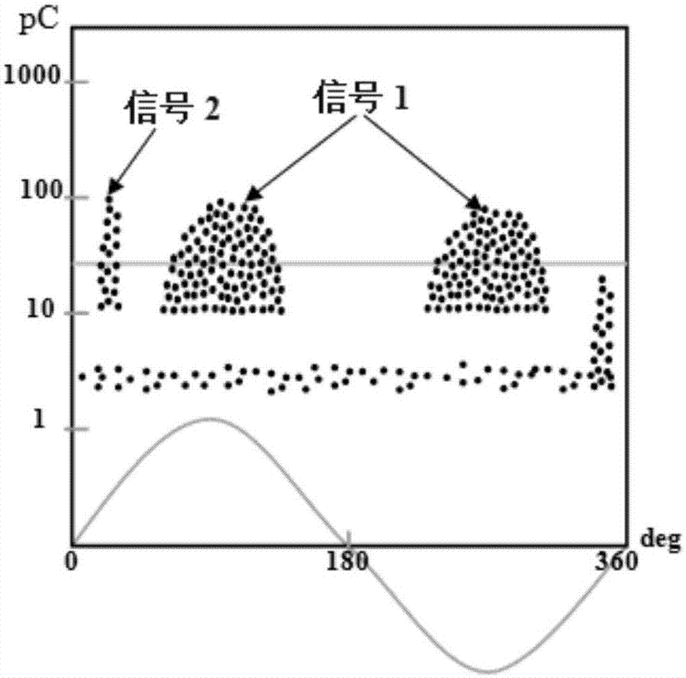 Portable intelligent waveform recording four-channel partial discharge detector