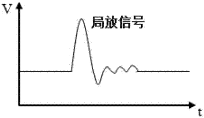 Portable intelligent waveform recording four-channel partial discharge detector